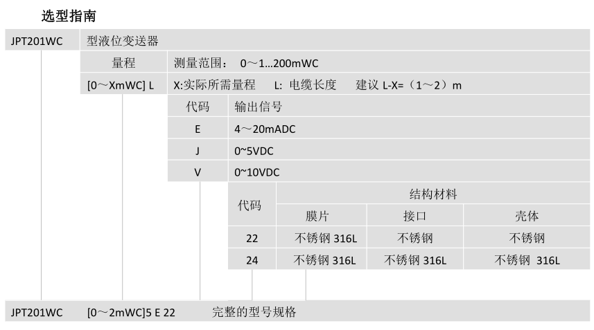 JPT201WC型液位变送器(图4)